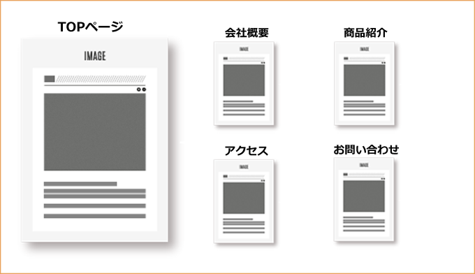 作成ページ